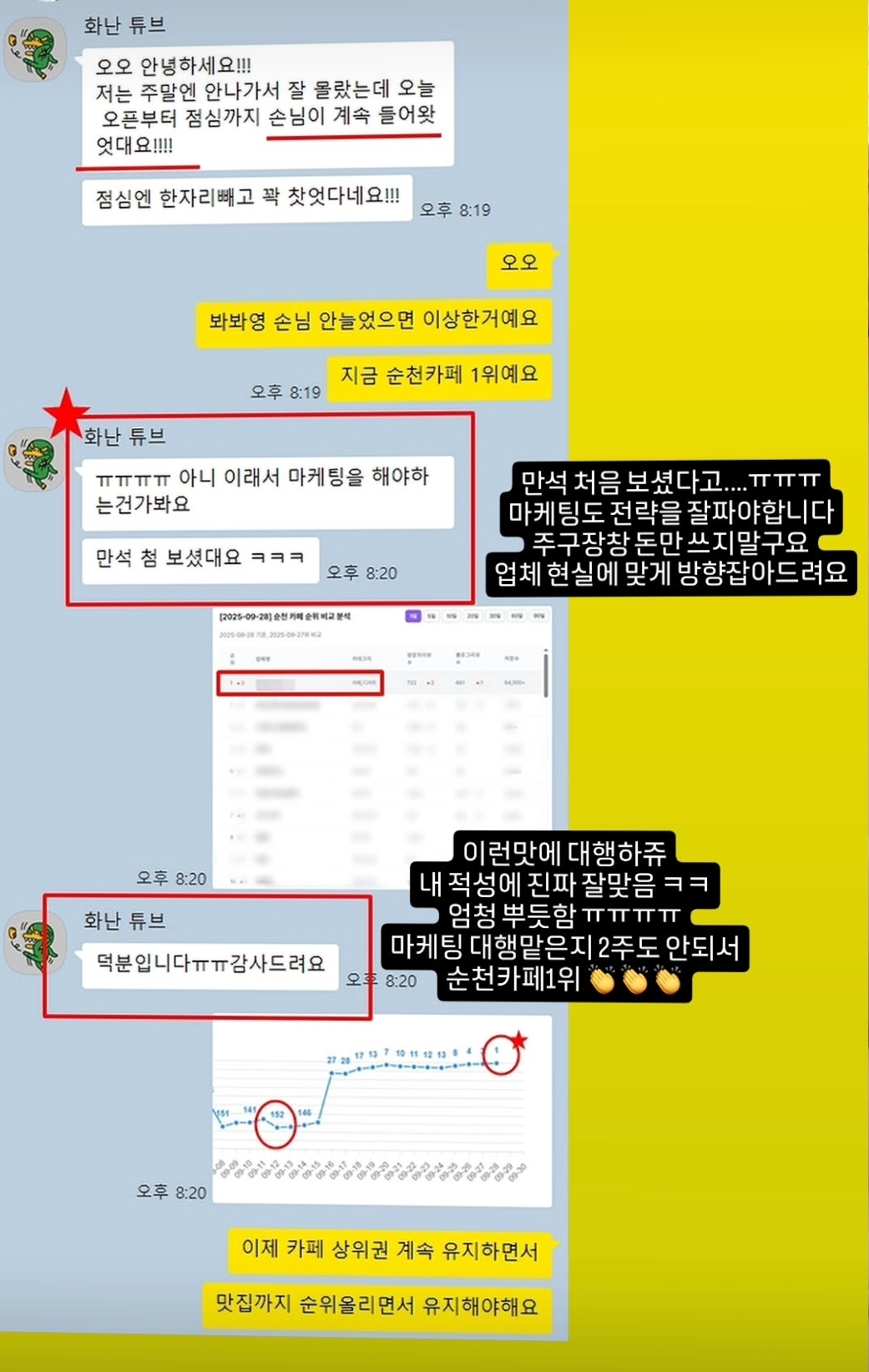 유디어스 블로그 마케팅 성과와 고객 후기 카카오톡 캡처